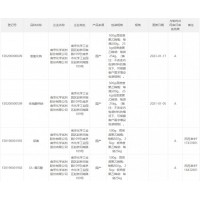 各类药用辅料 CDE已公示 符号多国标准